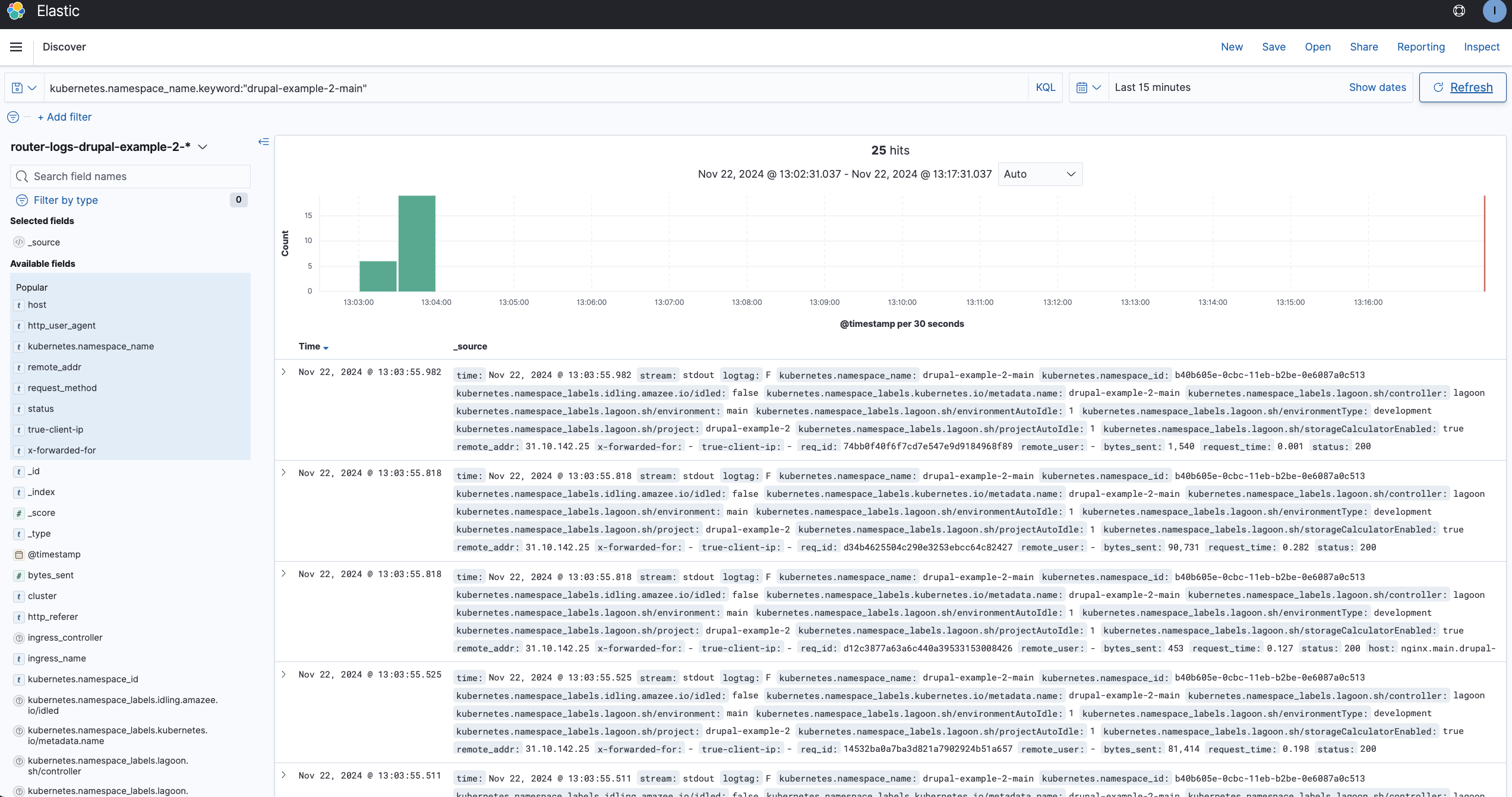 Number of http requests